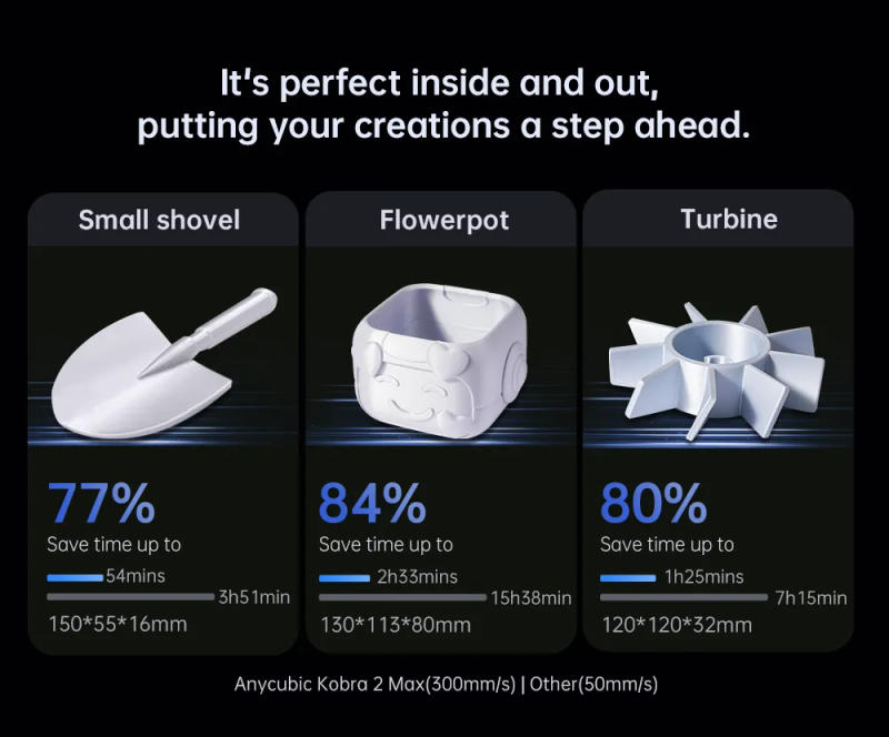 Description Picture 4 of itemANYCUBIC Kobra 2 Max FDM 3d Printer With 19.7in/s Printing Speed Supports Anycubic APP Build Size With 19.7 x 16.5x 16.5in