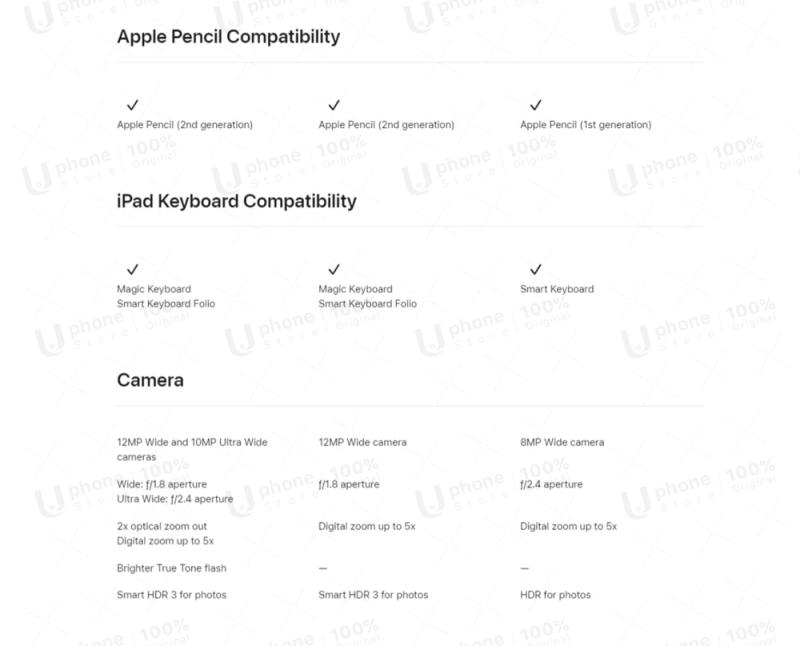 Description Picture 5 of itemNEW Condition Apple iPad Air 2022 iPadAir 5 M1 Chip 10.9 Inch Liquid Retina Display iOS Tablet 64GB / 256GB