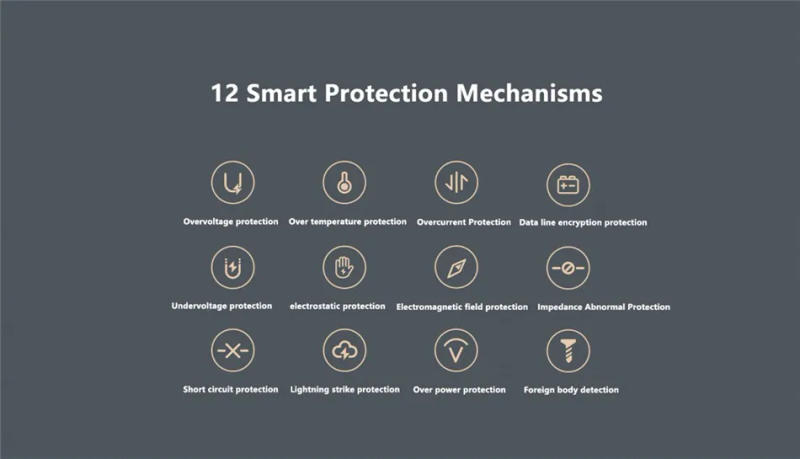 Description Picture 6 of itemXiaomi 50W Wireless Charger Vertical Air Cooling With 67W Charger 6A Type-c Cable Fast Charging For Xiaomi 11/12/13 For iPhone