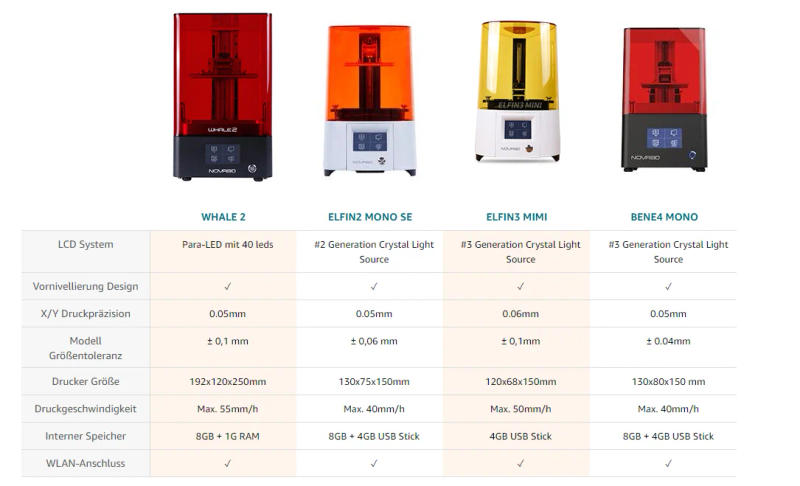 Description Picture 2 of itemSLA Drucker NOVA3D MSLA 3D Printer Bene4 MONO UV Photocuring 2K LCD Jewelry Dental Rapid Prototyping Ultra Accuracy 3D Printers