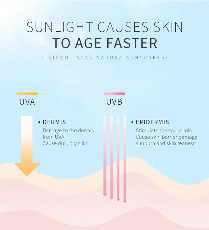 Description Picture 4 of itemSakura Sunscreen Cream Protector SPF50 Facial Moisturizer Whitening Sun Block Gel Isolation Lotion Cream Bleaching Creams Facial