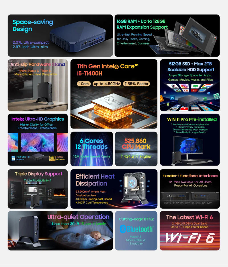 Description Picture 3 of itemBlackview Mini PC MP200 Intel 11th Gen I5-11400H Desktop Computer Up To 4.5GHz 16GB DDR4 512GB SSD Window 11 Pro Wifi 6 4K DH PC