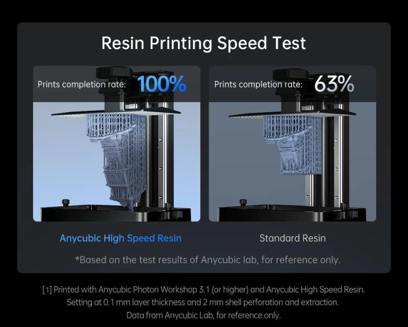 Description Picture 5 of itemANYCUBIC Photon Mono M5s 12K Resin 3D Printer 10.1 Inch HD Mono Screen 3D Printer Leveling-Free 3X Faster High-Speed 3D Printing