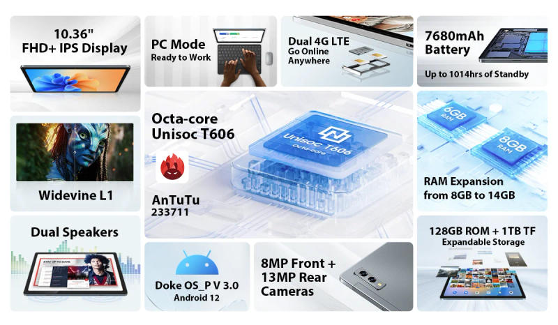 Description Picture 3 of itemBlackview Tab 11SE 10.36'' FHD+ Display 8GB 128GB Android 12 Tablet PC 7680mAh Widevine L1 13MP+8MP Camera Dual Speaker Tablet