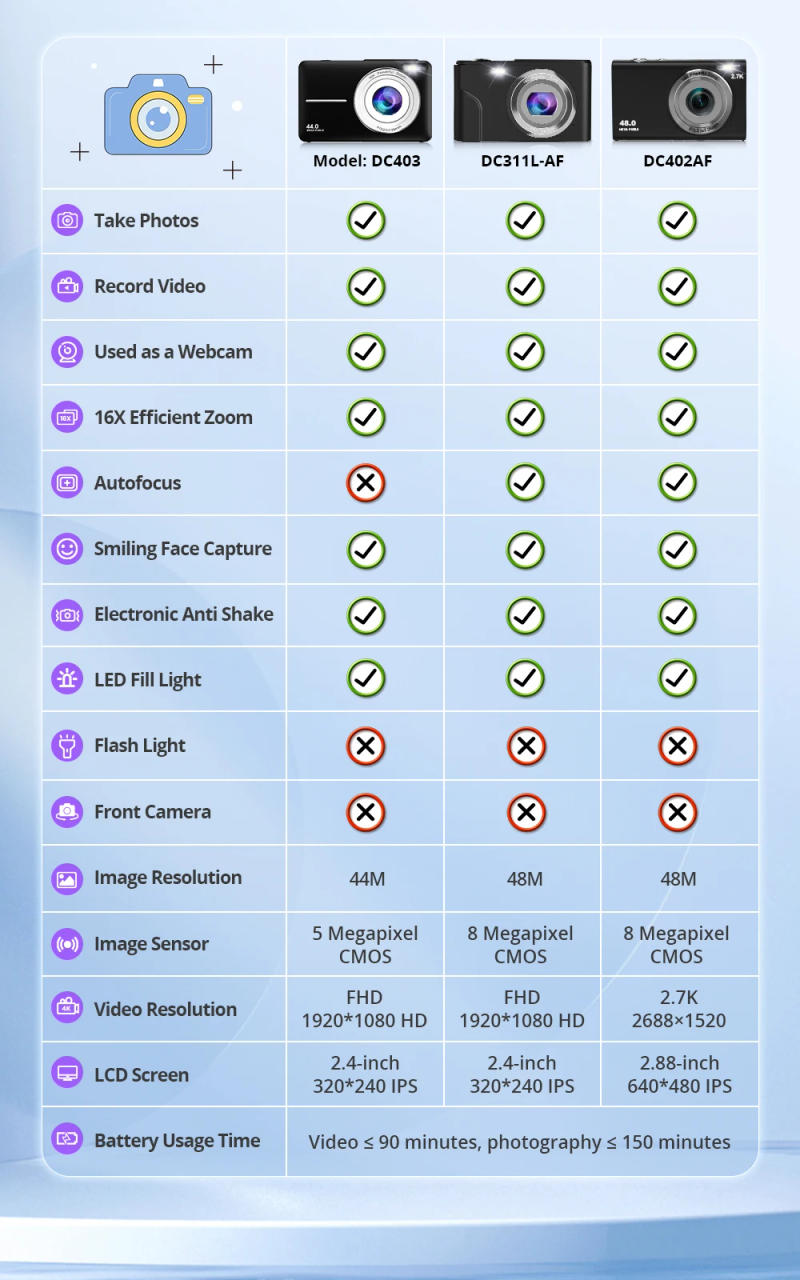 Description Picture 3 of item2.7K Digital Camera Autofocus Vlogging Camera HD 48MP with 2.8
