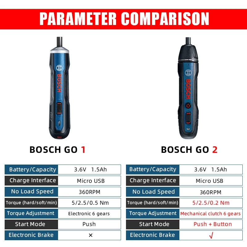 Description Picture 2 of itemOriginal Bosch Go2 Cordless Electric Screwdriver Set 3.6V Rechargeable Automatic Screwdriver Electric Drill Bosch Go Power Tools