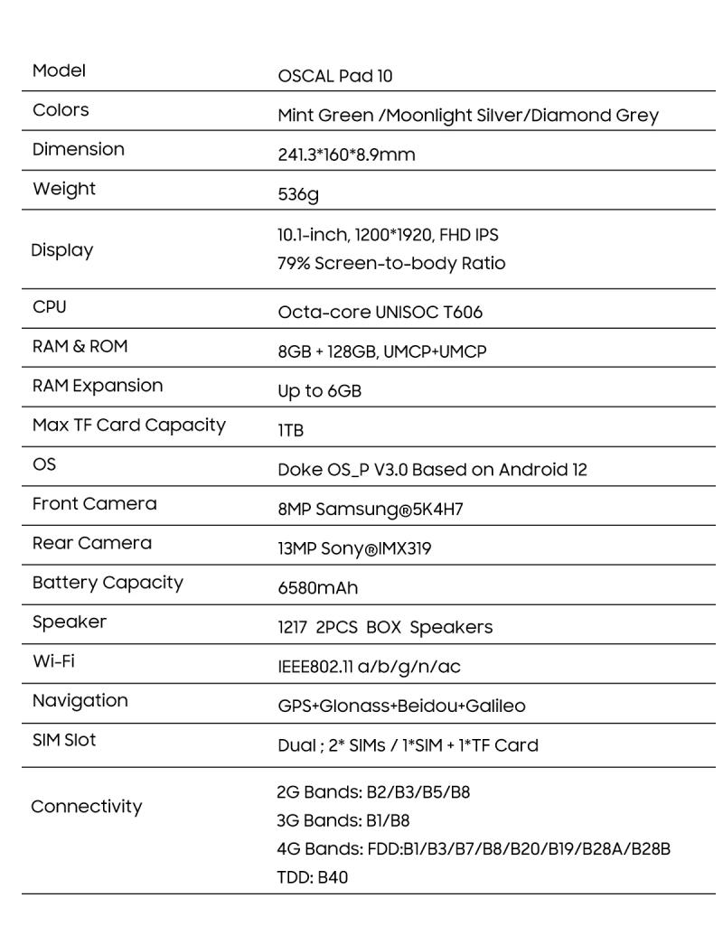 Description Picture 5 of item2023 Blackview Oscal Pad 10 10.1'' Display 8GB 128GB 6580mAh Android 12 Widevine L1 13MP+8MP Camera Tablet Portable PC