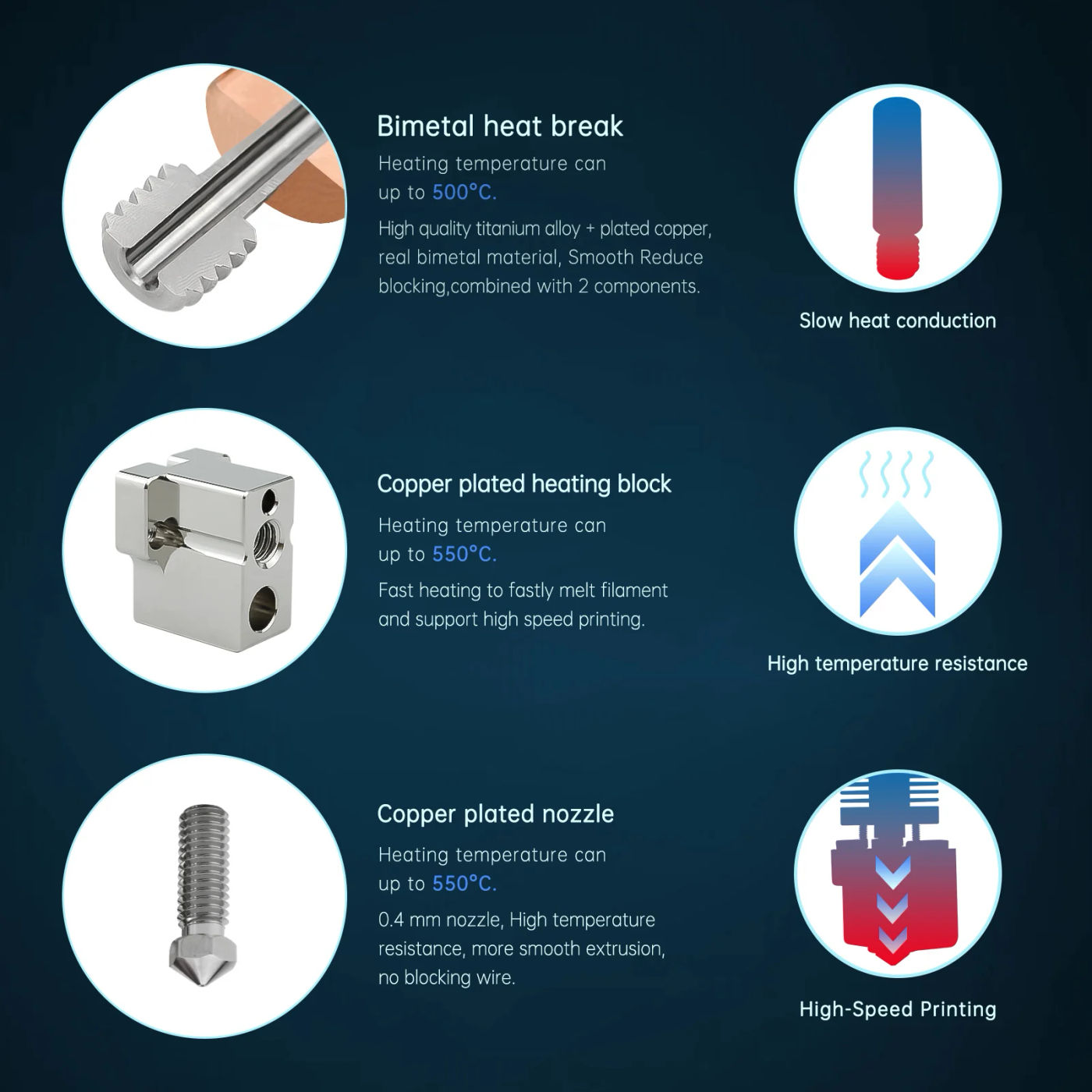 Description Picture 4 of itemEnder3 High Temperature Hotend Kit Reach To 550℃ Copper Plated Volcano Nozzle Heating Block Bi-Metal Throat CR10 Extruder Hotend