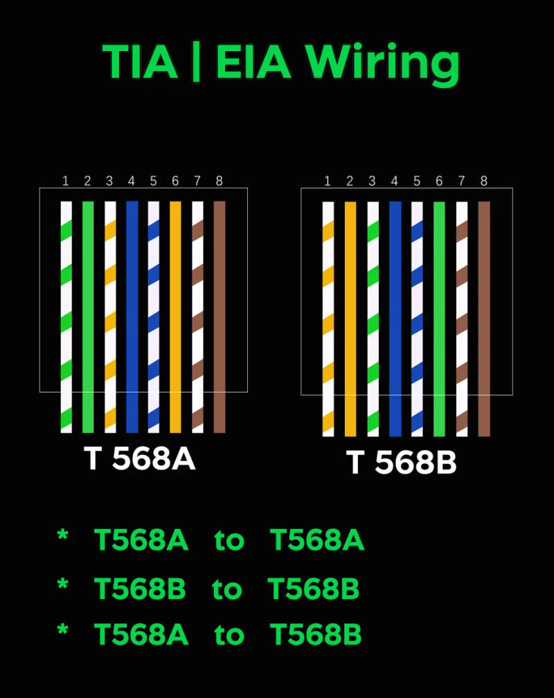 Description Picture 6 of itemPatchtek Cat6/6A RJ45 Connector Module Plug 10pcs Crystal Head Utp Plug Rj45 Network Cable End EZ to Crimp Modular Plug