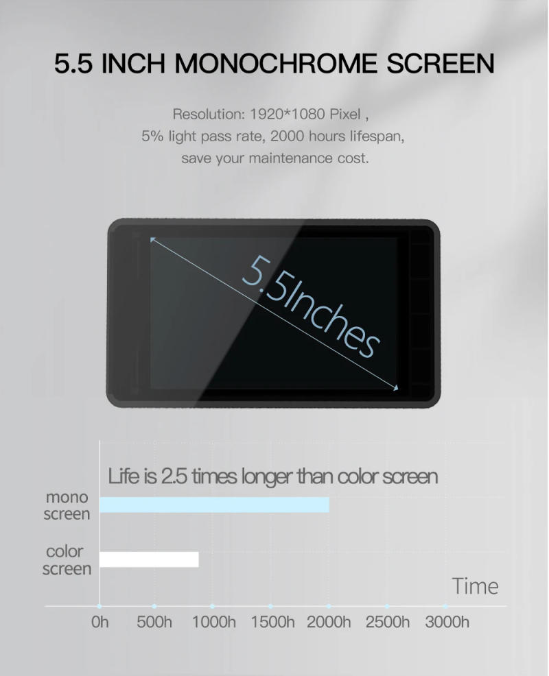 Description Picture 6 of itemLight Curing 3d Printer Home Elfin3 Mini High-Precision Industrial-Grade LCD Photosensitive Resin 3d Printer Fast Printing Speed