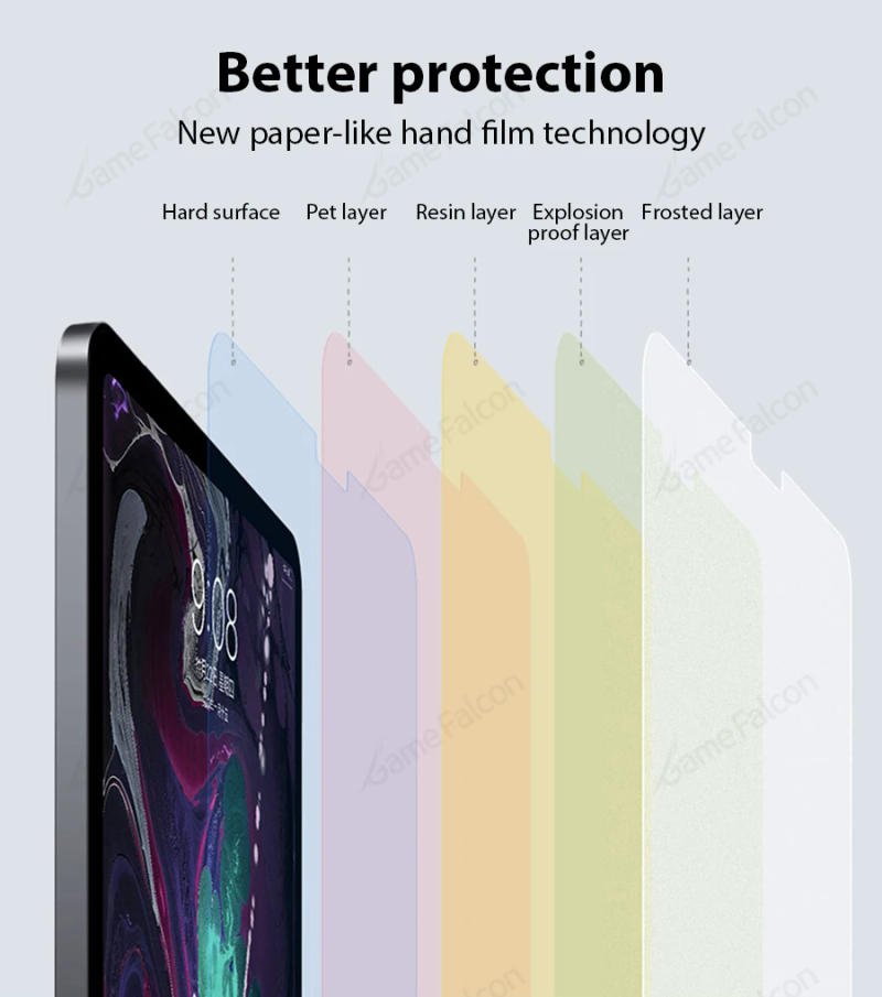 Description Picture 4 of itemLike Paper Film Screen Protector For Ipad Pro 12.9 11 6th 2022 Air 4 5 3 Mini 6 9th 10th Generation 10.2 9.7 Matte Film Writer