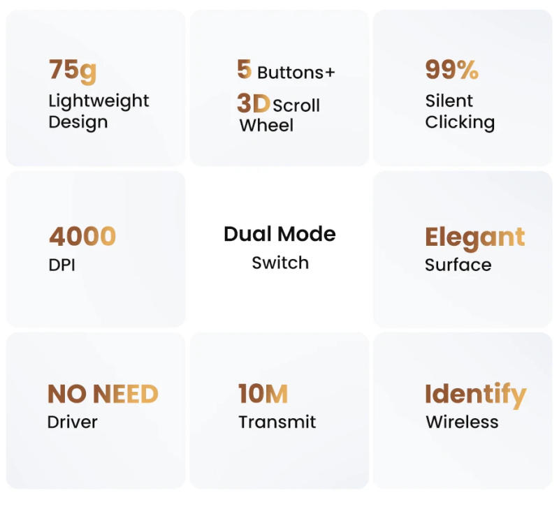 Description Picture 3 of itemUGREEN Wireless Mouse Bluetooth 5.0 Ergonomic 4000 DPI 6 Mute Buttons For MacBook Computer Tablet Laptop PC 2.4G Wireless Mice