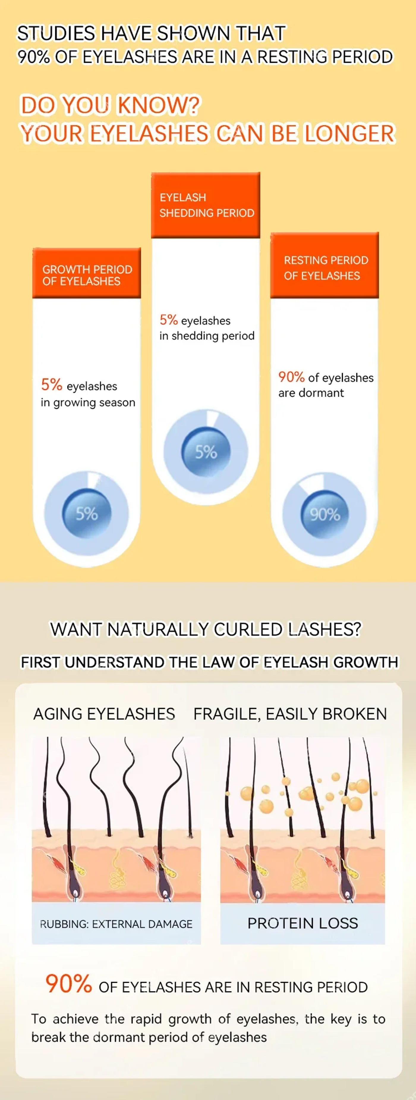 Description Picture 6 of item7Days Fast Eyelash Growth Serum Eyebrow Enhancer Products Longer Fuller Thicker Lashes Eyelashes Enhancer Care For Men Women