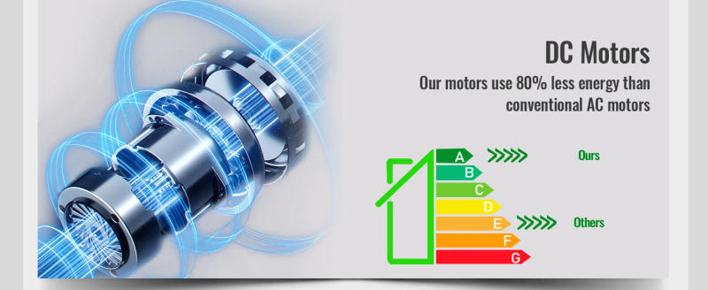 Description Picture 4 of itemIRALAN Modern LED Ceiling Fan Light With Remote Control Low Floor Decorative Light Energy-saving Light With Fan In Bedroom Home