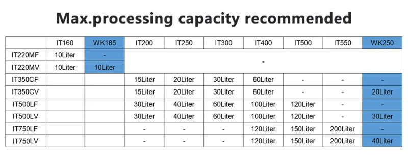 Description Picture 2 of itemITOP 750W High Speed Immersion Food Mixer Commercial High Power Handheld Blender Food Mixer Kitchen Professional Food Processors