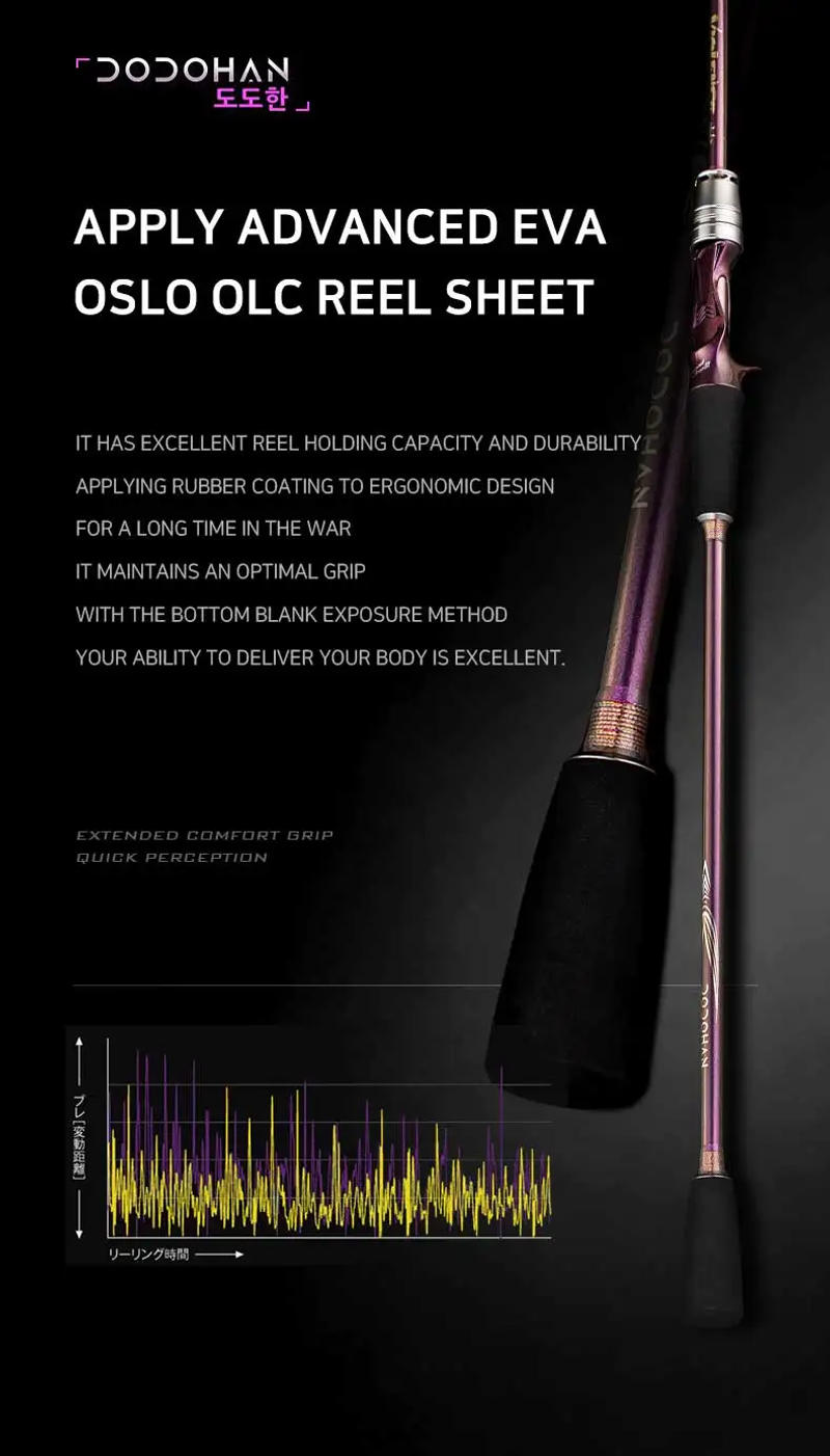 Description Picture 6 of itemDODOHAN High-end Chukkuku Fishing Rod FUJI Fuji guide ring applied