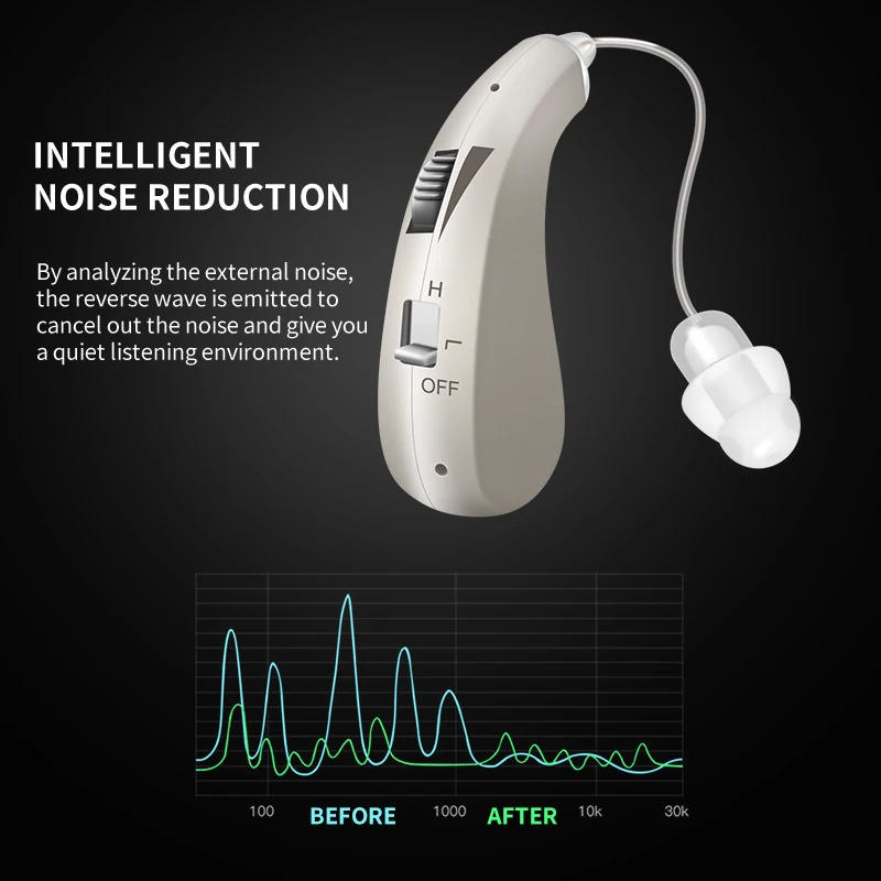 Description Picture 5 of itemDigital Hearing Aids Rechargeable Hearing Aid High Power Sound Amplifier For Elderly Behind the Ear Care One Click Adjustable