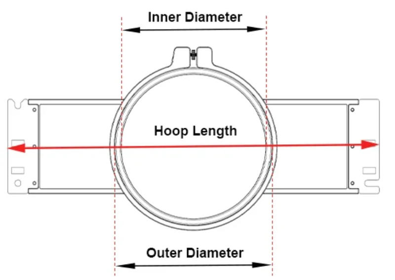 Description Picture 5 of itemSewtalent industry Plastic Embroidery Hoops for Tajima Toyota Sewing and Embroidery Machine Rings Tubular Frames