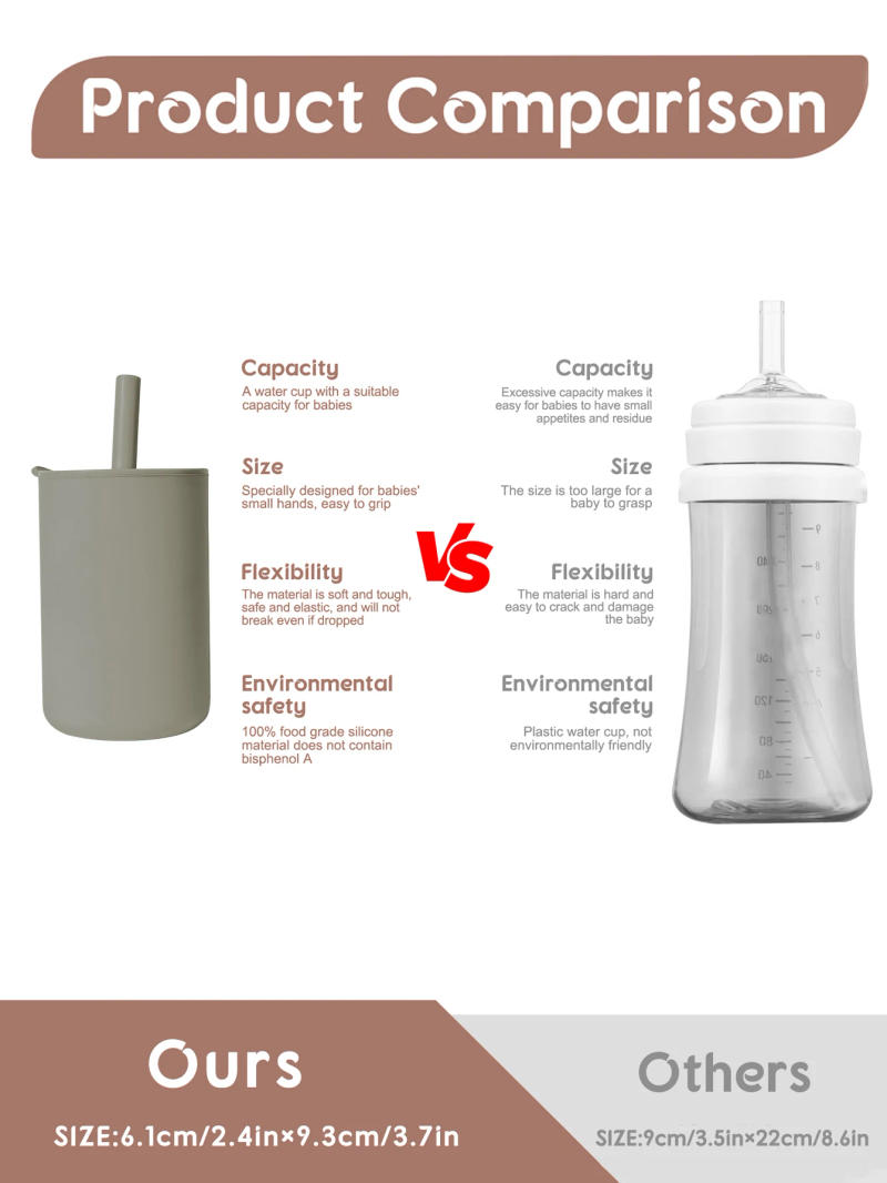 Description Picture 6 of itemMini Water Cup For Kids, Learning Drinking Portable Training Cup With Straw & Lid For Toddler Drinking Water, Silicone Baby Wate