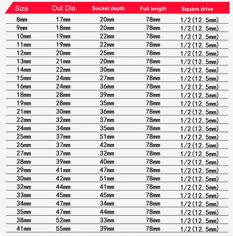 Description Picture 2 of item1pcs Lengthen 1/2" Square drive 12 point PT metric Torx Socket Ratchet wrench adapter 12 Angles Plum Blossom Sleeve 28mm to 41mm