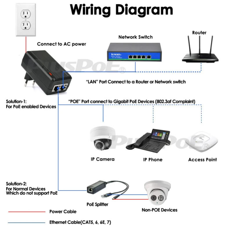 Description Picture 5 of itemGigabit PoE 48V 24W  Injector 1000Mbps 802.3af 48 Volt 24w Wall Plug Power Supply for Ubiquiti CCTV Security IP Camera Phone AP