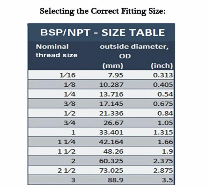 Description Picture 4 of itemDernord 12V Immersion Cartridge Heater Hot Rod 24V Heating Element Replacement with 1/2"NPT Thread 100W 150W  200W 300W