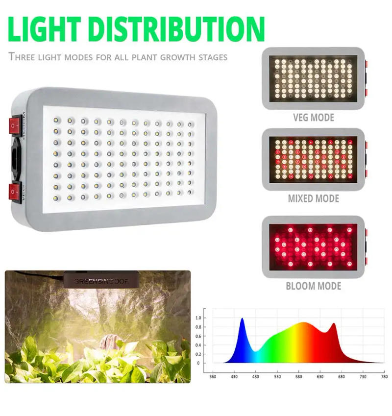 Description Picture 4 of itemIndoor Led Grow Light 2000W Full Spectrum Phytolamp Phyto Lamp For Plants Veg And Bloom Mode 430nm-780nm Grow Tent Box Plant Led