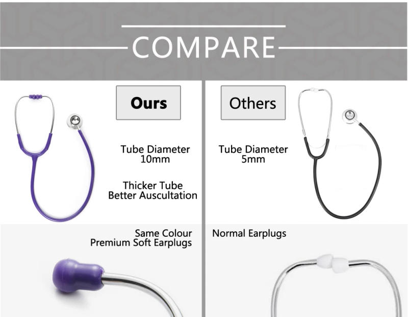 Description Picture 4 of itemProfessional Dual Head Stethoscope Double Head Cardiology Stethoscope Doctor Nurse Vet Medical Equipment Medical Student Device