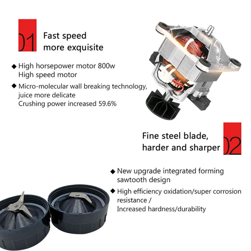 Description Picture 6 of item2-in-1 1.5L High Power Blender Mixer Electric Juicer Machine Smoothie Blender Food Processor Personal Juice Blender Cup