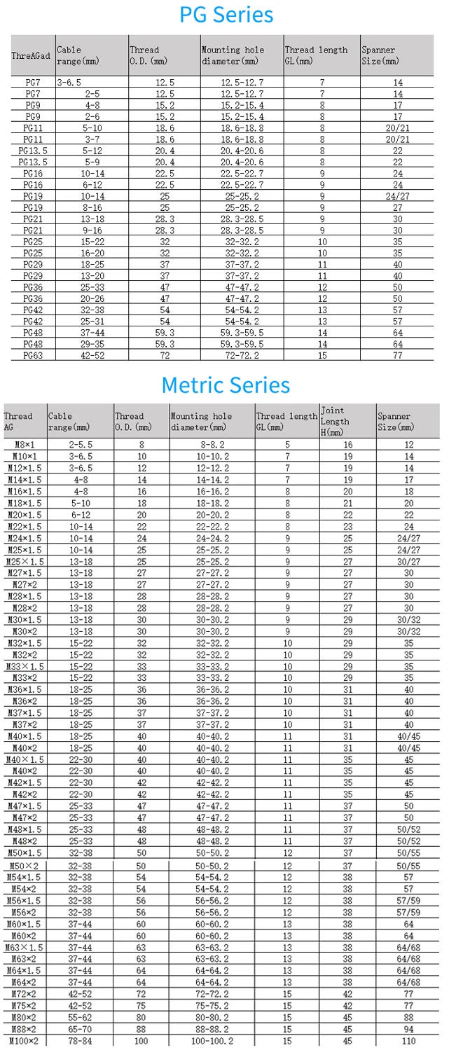 Description Picture 3 of itemWaterproof Cable Gland Connector IP68 304 Stainless Steel Inox Metric Cable M6 M8 M10 M12 M14 M16 M18 For 3-6.5mm 4-8mm Cable