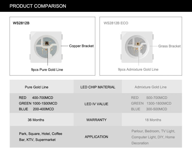 Description Picture 5 of item10 Pcs WS2812B LED Chip with Heatsink Board 10mm x 3mm WS2811 IC 5050 SMD RGB LED SK6812 RGBW RGBNW RGBWW Black White PCB DC5V