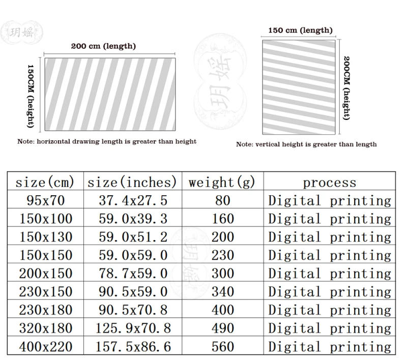 Description Picture 3 of itemTarot Card Tapestry Wall Hanging Astrology Divination Bedspread Beach Mat