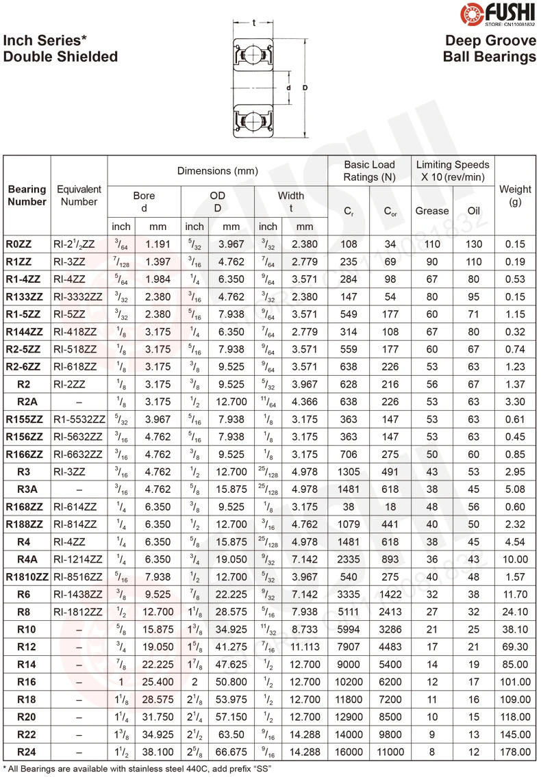 Description Picture 4 of itemR1212ZZ Bearing ( 10 PCS ) 12.7*19.05*3.967 mm R1212 ZZ Ball Bearings For RC Models R12-2Z R12-ZZ
