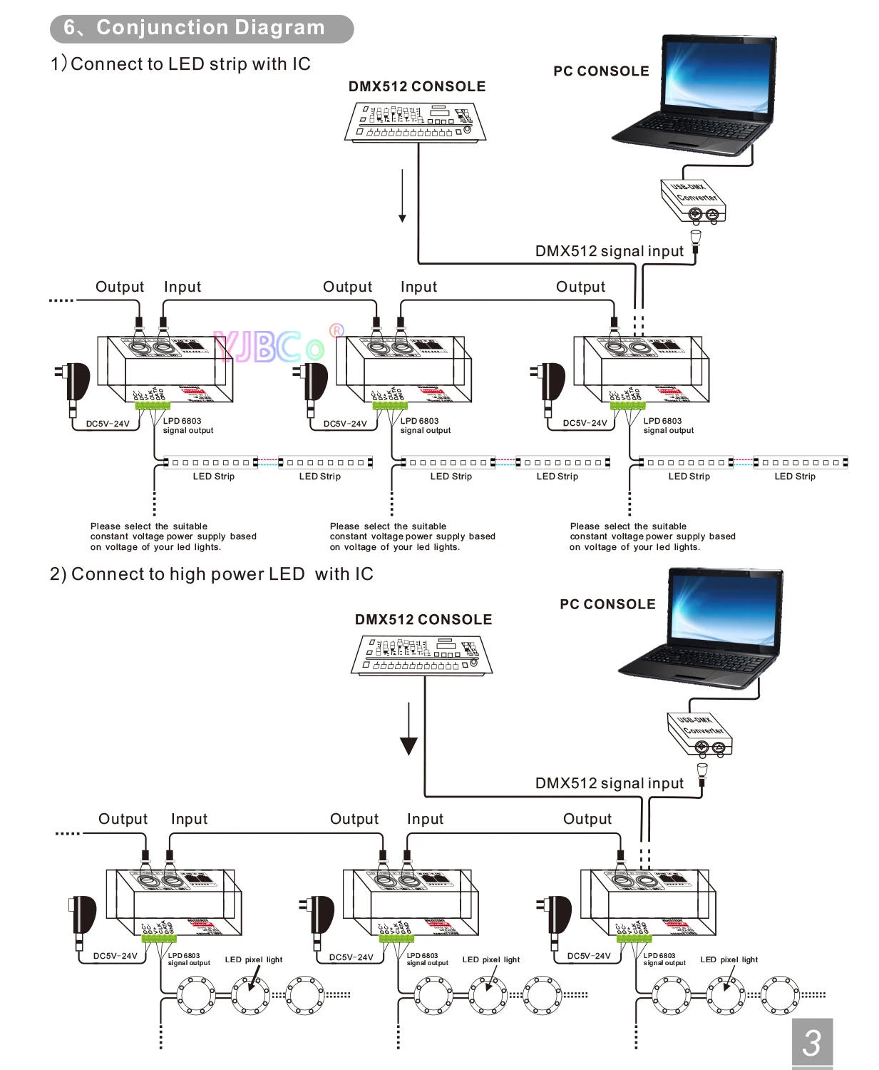 Description Picture 5 of itemBC-802 5V 12V 24V DMX512 TTL Signal Decoder LPD6803/LPD8806/WS2801/SK6812/TM1814 IC pixel Light LED Controller DMX Convertor