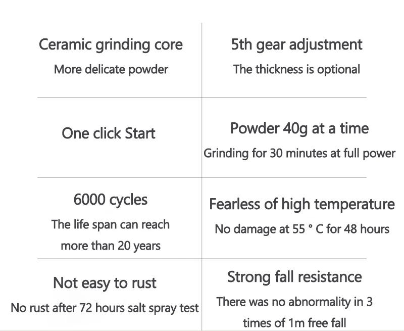 Description Picture 3 of itemHuohou Electric Grinder Pepper Seasonings Spices Grain Mill Salt Shaker LED Light 5 Modes Kitchen Cooking Tool