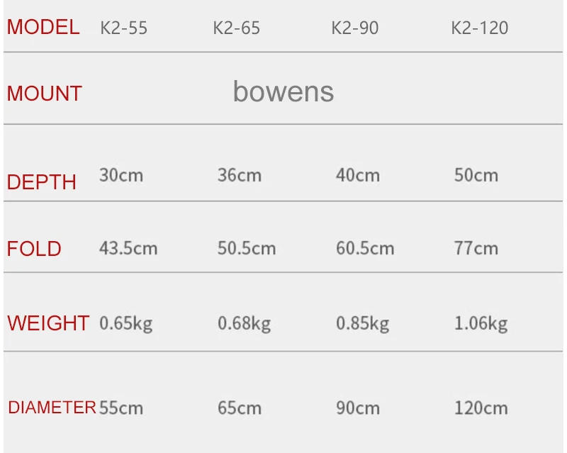 Description Picture 6 of itemTriopo 90cm Photo Portabe Bowens Mount Softbox w/ Honeycomb Grid K90 Octagon Umbrella Outdoor Soft Box for Godox Jinbei Strobe