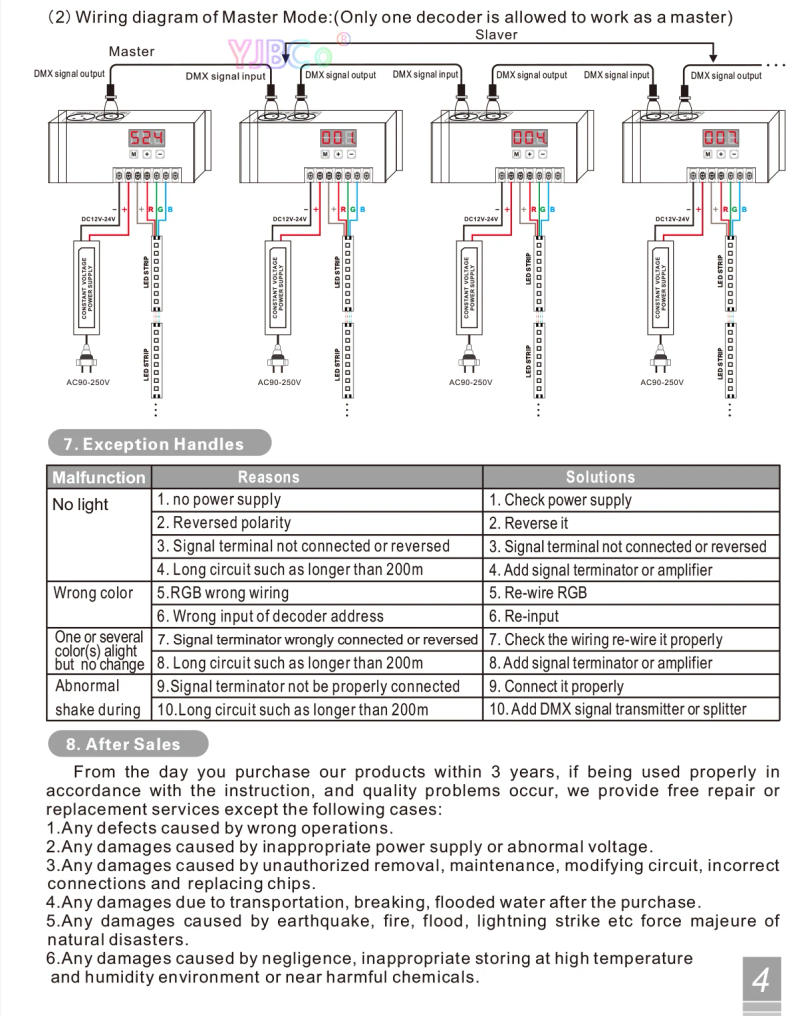 Description Picture 6 of itemDC 12V-24V CV PWM DMX512/1990 Signal Decoder BC-853 DMX RGB LED Strip Controller 6A*3CH Output Dimmer For RGB Lights Tape