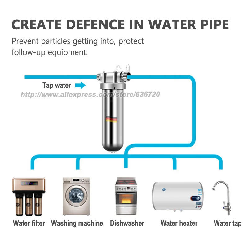 Description Picture 6 of item8000 L Stainless Steel Under Sink Water Filter System, Monitor Water Pressure. Hot or cold water