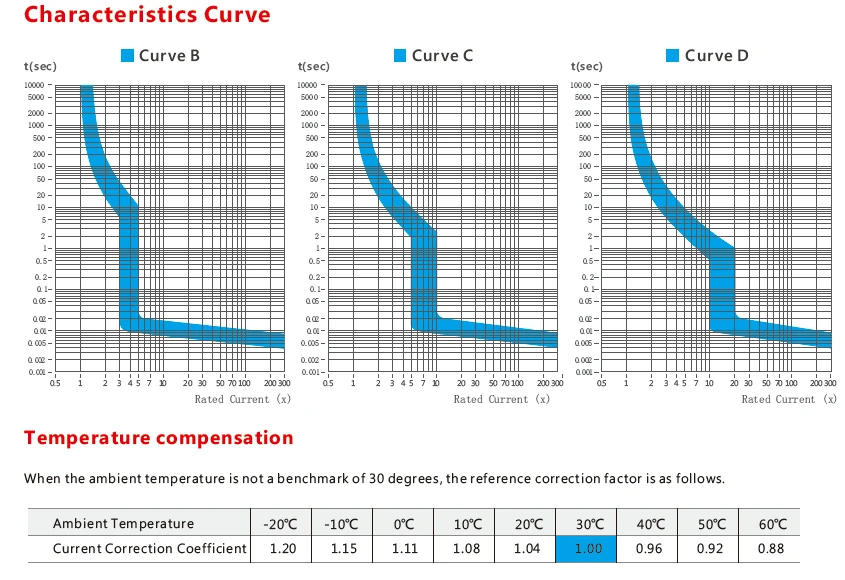 Description Picture 4 of itemGEYA GYM9 1P MCB Din Rail 220V 400V Circuit Breaker 6A-63A AC Type 6KA Breaking Capacity ON OFF Switch