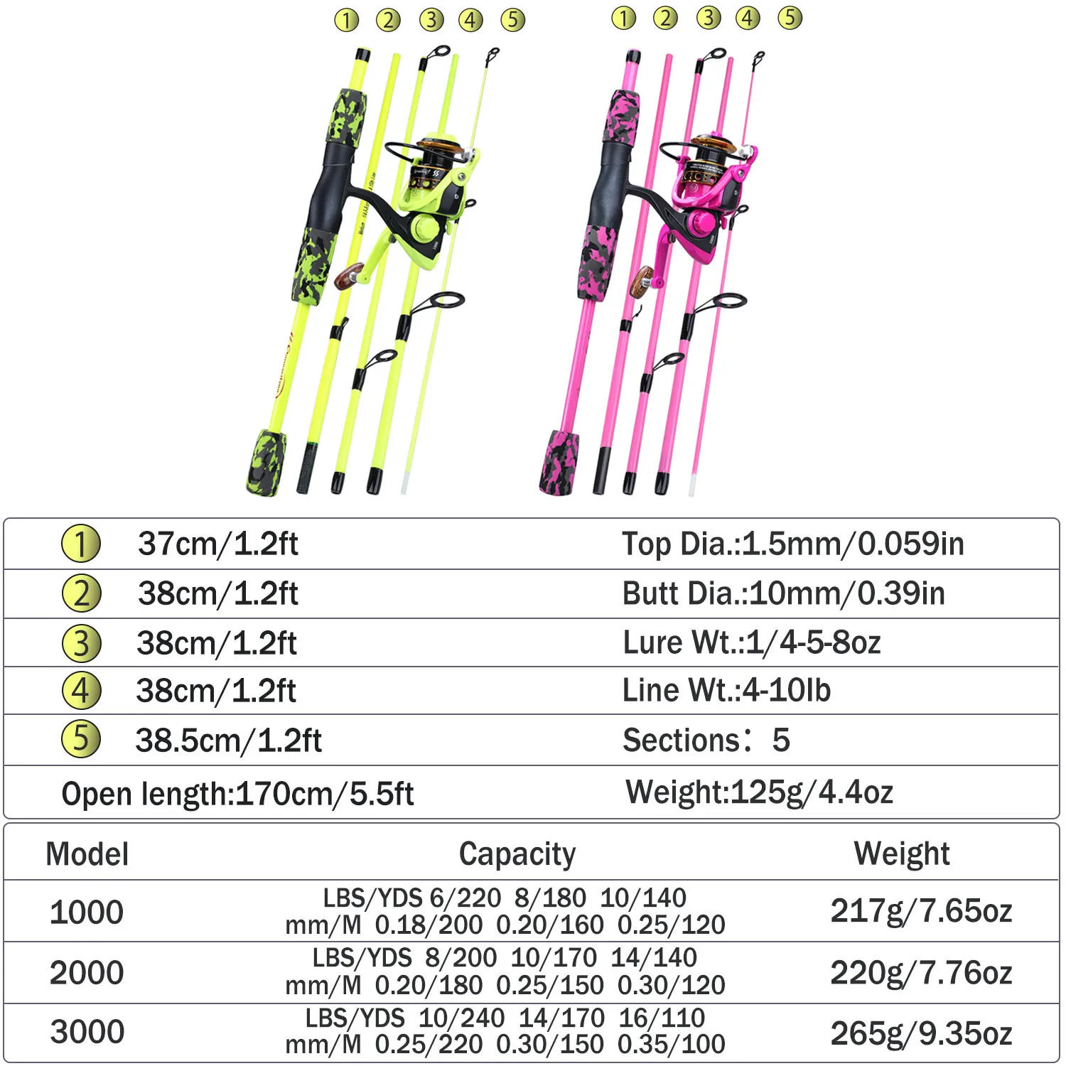 Description Picture 2 of itemSougayilang Portable 5 Sections Fishing Rod Combo Fishing Rod and 1000 -3000 Series Spinning Reel Set   Pesca Fishing Tackle