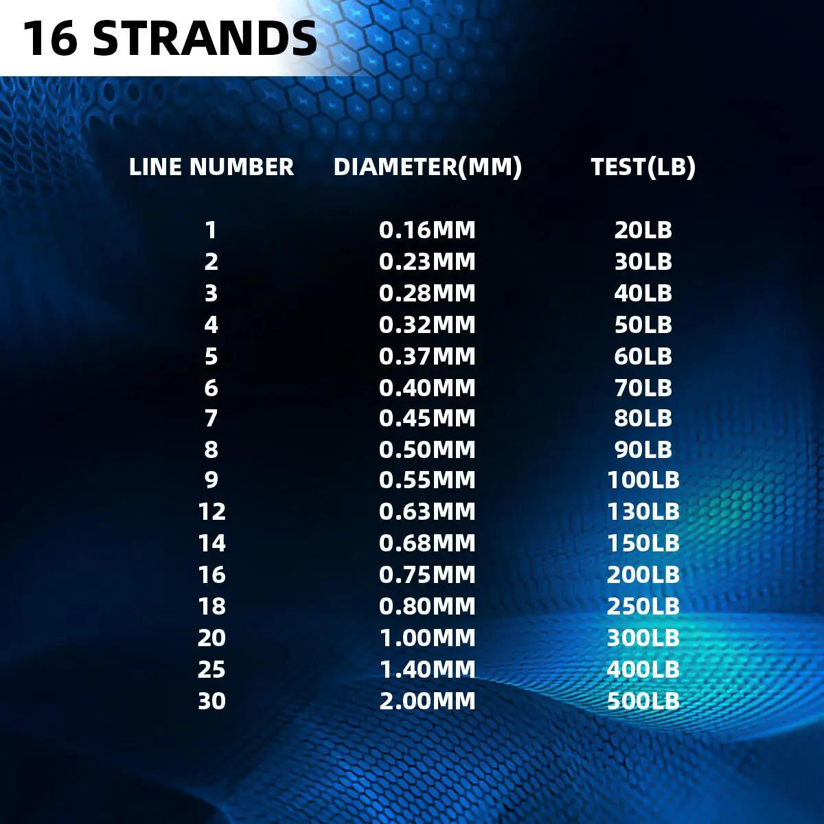 Description Picture 2 of itemhollowcore braided fishing line 2000M resistant for sea Ocean Boat Fishing ice thread spliced 20LBS-500LBS tackle rope saltwater