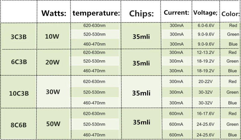 Description Picture 3 of itemLed RGB Chip High Power COB Lamp 10W 20W 30W 50W 100W 35mli Chip Beads RGB Driver Blubs Epistar For DIY Spotlight Flood light