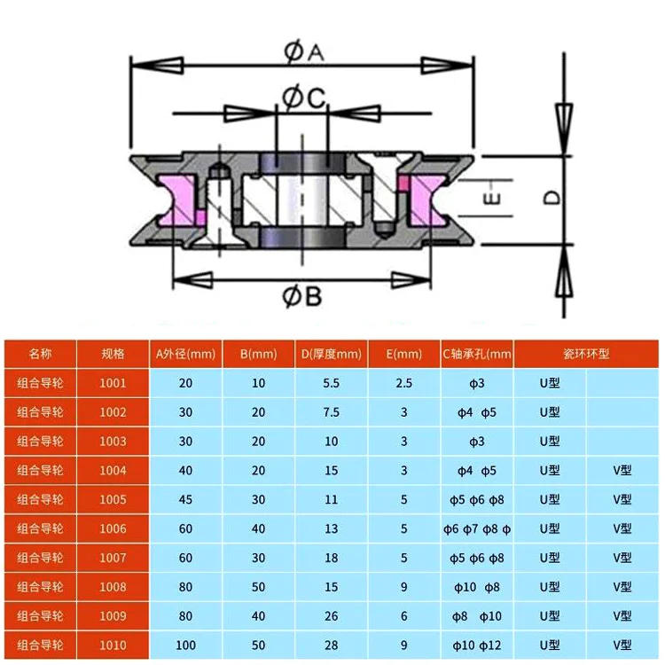 Description Picture 4 of item1pc 1004 1005 1006 Wire winding machine pulley ceramic guide pulley U-groove V-groove wire pulley combination guide pulley