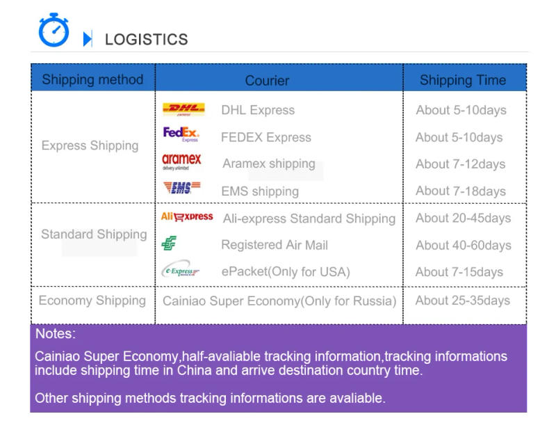 Description Picture 5 of itemTiming Pulley HTD5M-72T 16mm/21mm Belt Width 72Teeth Transmission Pulley 10/12/14/16/20mm Bore Gear Belt Pulley