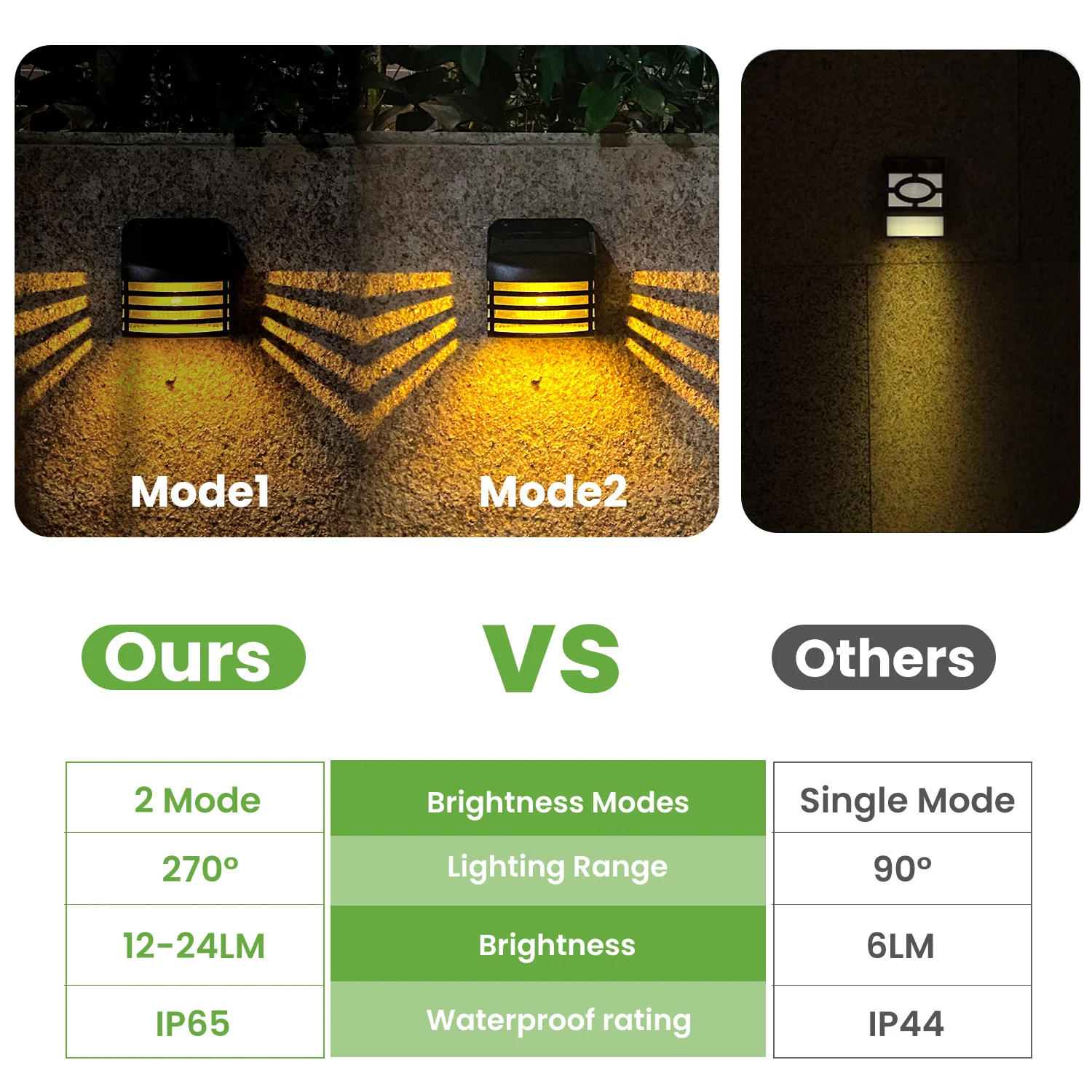 Description Picture 6 of item4PCS LED Solar Wall Lamp Outdoor Waterproof Grille Luminous Lighting Garden Decoration Solar Lights Stairs Fence Sunlight Light