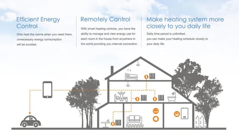 Description Picture 5 of itemTuya Smart Home Digital Thermostat Boiler Thermostat Wifi Smart Temperature Control System Central Heating Controller 110v 220v