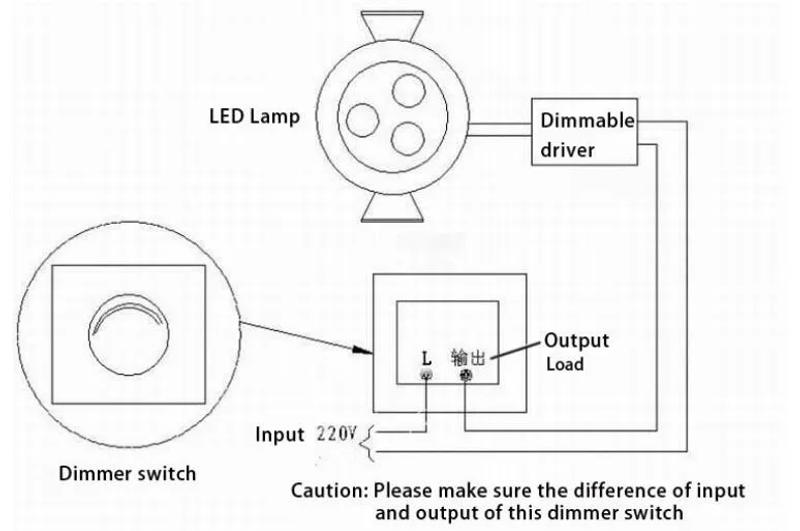 Description Picture 2 of itemUltra Thin LED Panel Downlight 3W 6W 9W 12W15W 25W Round LED Ceiling Recessed Light AC85-265V LED Panel dimmable lamps