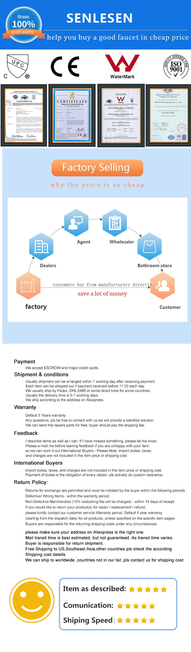 Description Picture 5 of itemSenlesen White Kitchen Faucet Pull Out Sprinkler Stream & Sprayer Modes Single Handle Deck Mount Hot Cold Water Mixer Sink Taps
