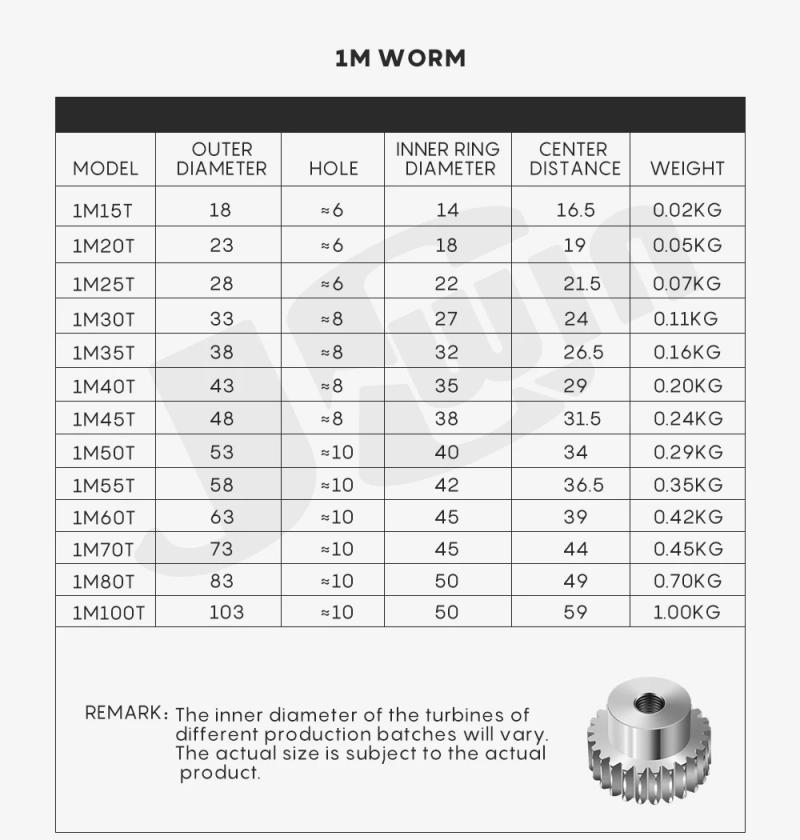 Description Picture 5 of item1Kit 1/1.5/2 Modulus Worm Reduction Gear Set:15/20/25/30/35/40/45/50/55T Metal Wheel Speed Reducer Worm Gear for Diy Accessory