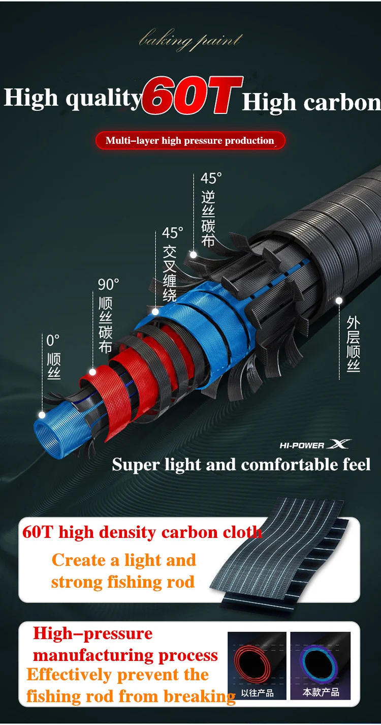 Description Picture 4 of itemSuper Light Hard Carbon Fiber Hand Fishing Pole Two Kinds of Hardness(1/9 and 2/8) Are Available Telescopic Fishing Rod 2.7M-10M